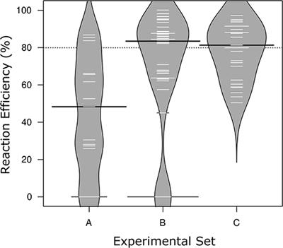 Microfluidic qPCR Enables High Throughput Quantification of Microbial Functional Genes but Requires Strict Curation of Primers